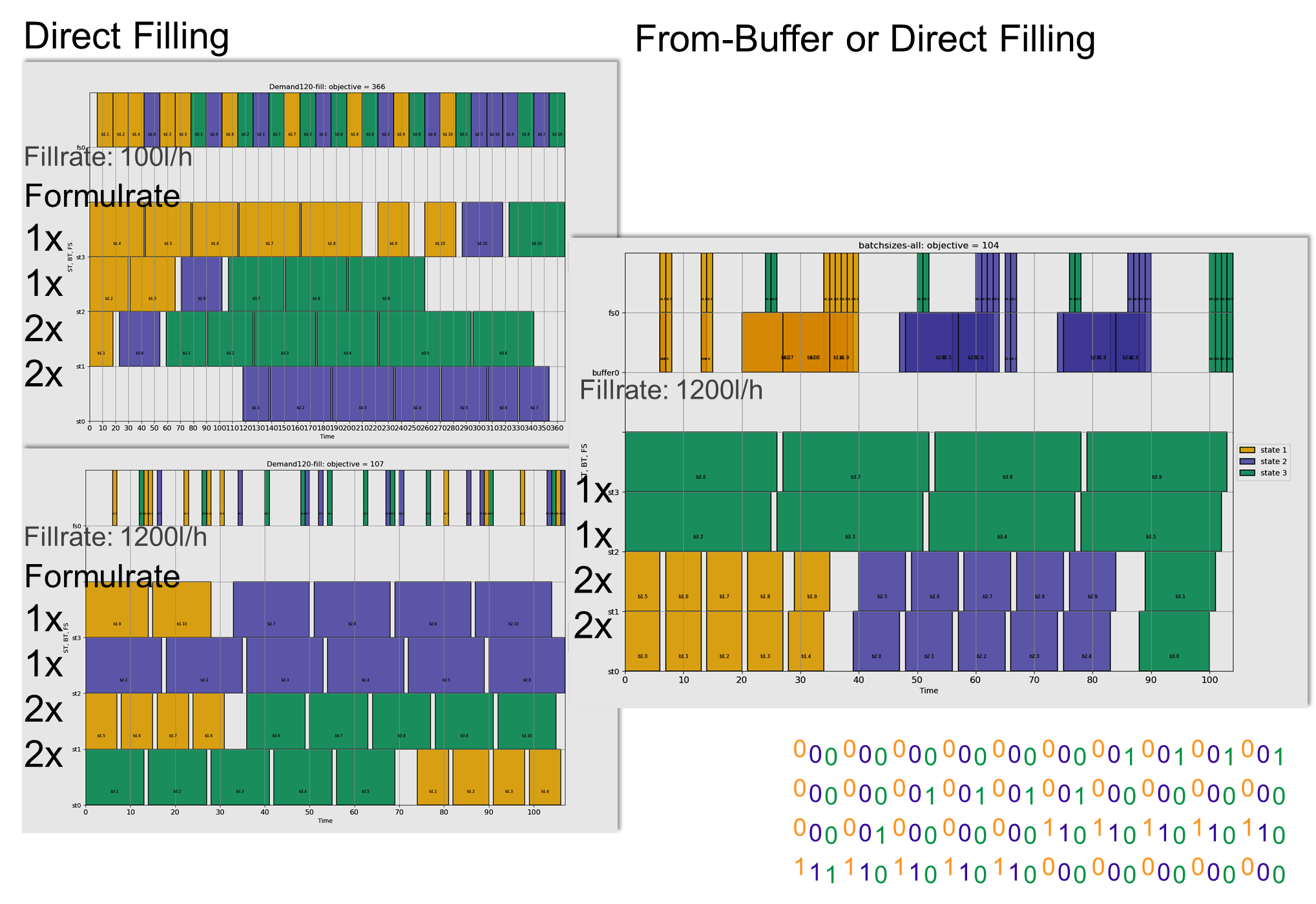 Icon: Product Scheduling